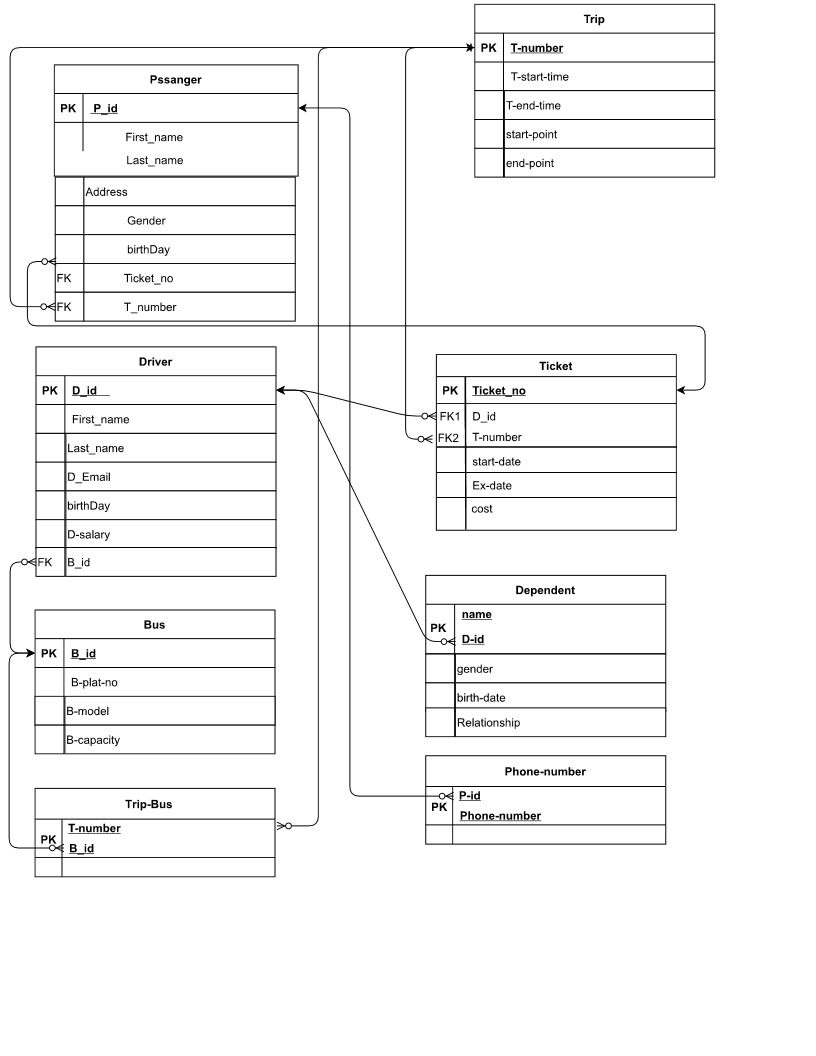 Bus Trip Reservation Screenshot 1